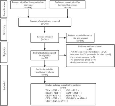 Effectiveness Comparisons of Drug Therapy on Chronic Subdural Hematoma Recurrence: A Bayesian Network Meta-Analysis and Systematic Review